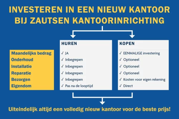 Kantoormeubilair-huren (1) Kantoormeubilair huren